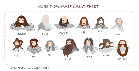 13 anões do Hobbit